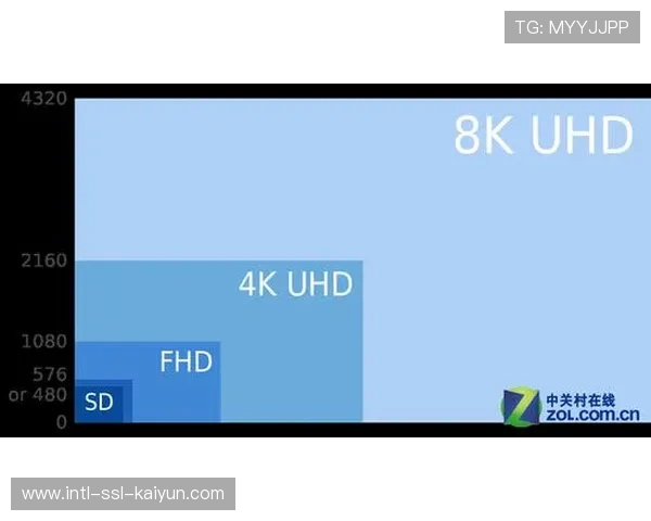 8K分辨率结合高帧率采集呈现细节更丰富画面